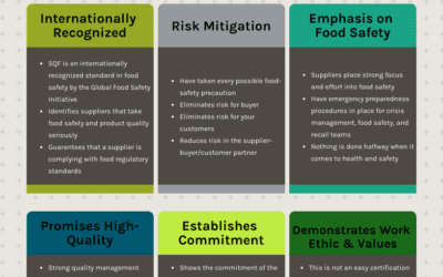 Why Having an SQF Cert Matters
