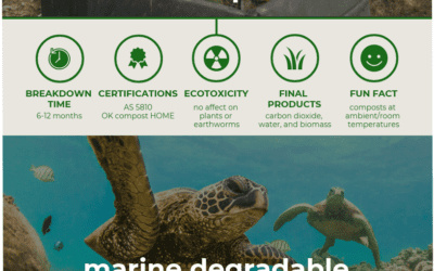 Drinking in the Marine-Degradable and Home Compostable Straw Solution