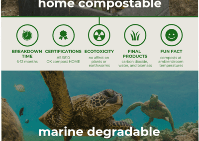 Drinking in the Marine-Degradable and Home Compostable Straw Solution