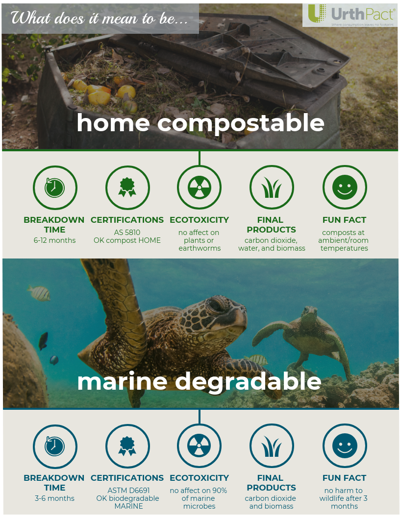 home compostable marine degradable bioplastic 